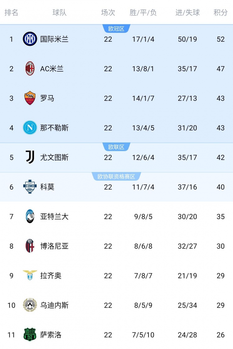 好玩的手机游戏大全-卫冕失败？本轮意甲过后那不勒斯落后榜首的国米已经多达9分